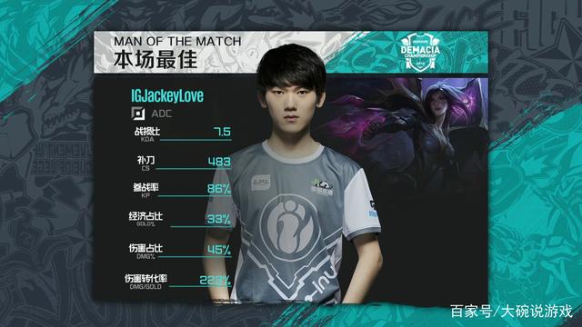 Jwei的Neko Dragon组和四个人领先。 Royal Never Give Up 获得了六个虫子，全面被击败。 FunPlus Phoenix 领先